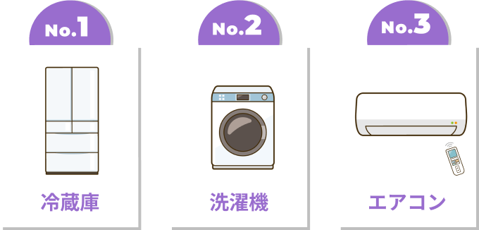 いちばんの買取サービス