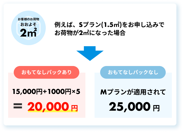 不用品いちばんのおもてなしパック